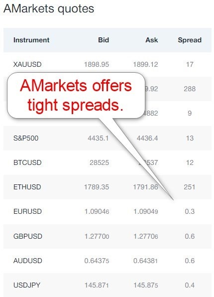 AMarkets Trading Fees